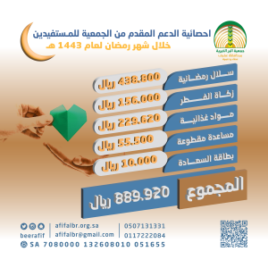 إحصائية الدعم المقدم من الجمعية لشهر رمضان 43